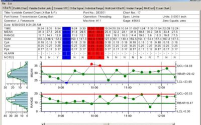 Statistical Process Control