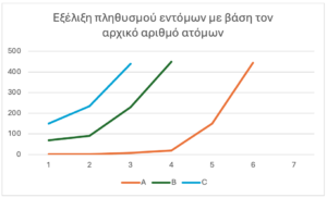 Insect Rebound Effect 300x182